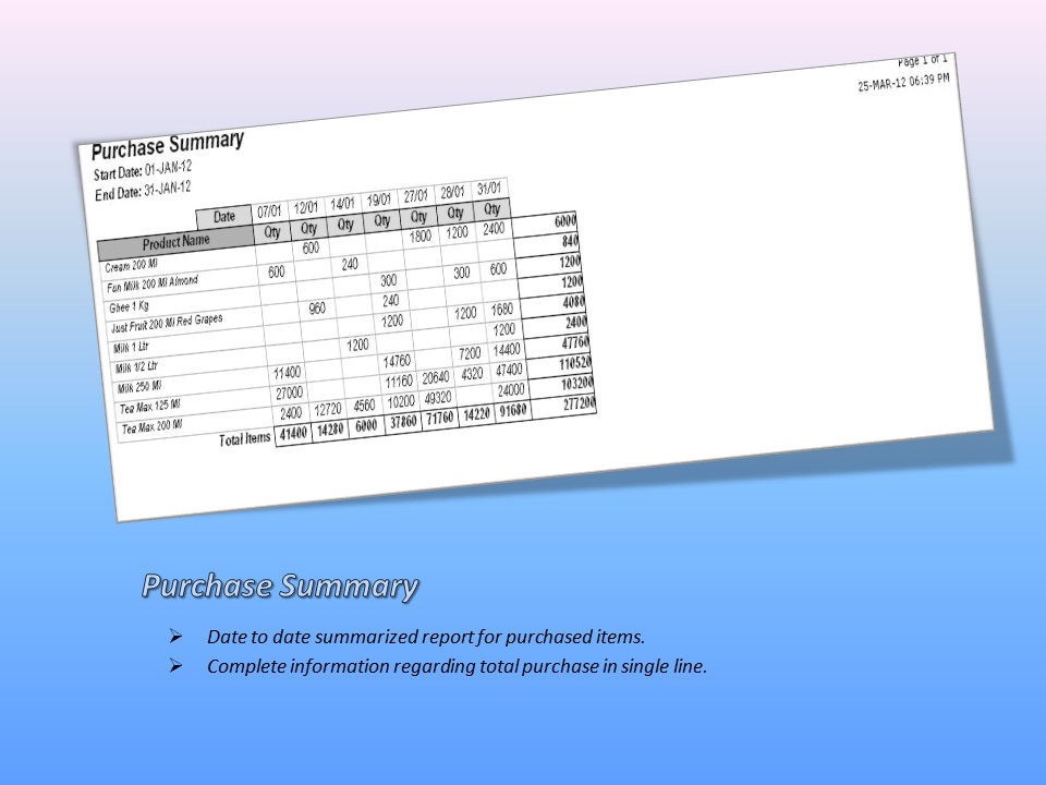 Purchase Summary Report
