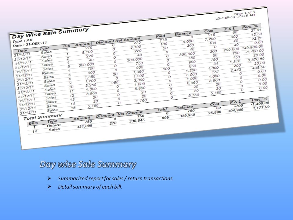Day Wise Sale Summary